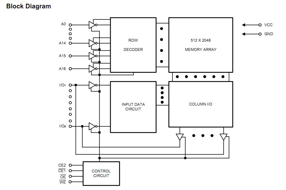 LP621024DM-70LL block diagram