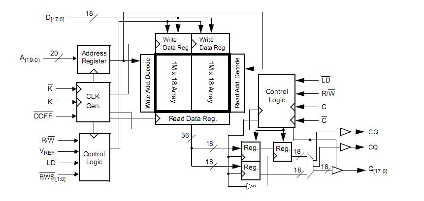 CY7C1423JV18-267BZXC block diagram