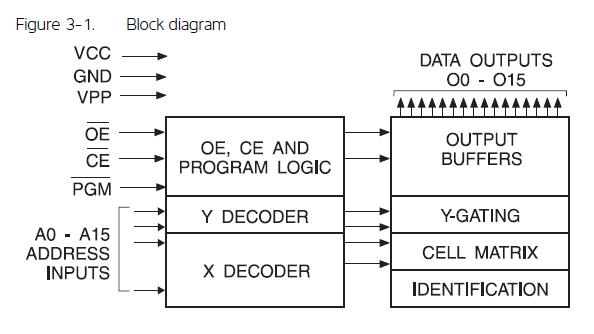 AT27C1024-70PU block diagram