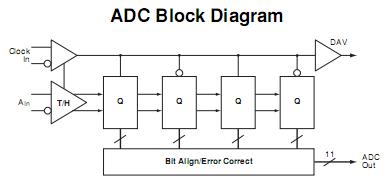 CLC5955MTD block diagram