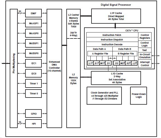 TMS32C6713BPYPA200 block diagram
