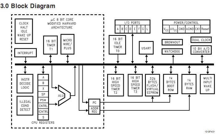 COP8CCR9IMT7 block diagram