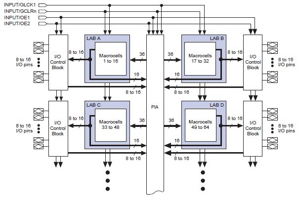 EPM7064SLC44-10N block diagram