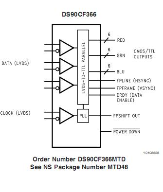 DS90CF366MTD block diagram
