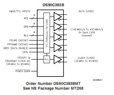 DS90C383BMT block diagram