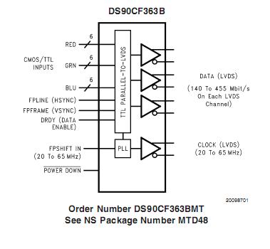 DS90CF363BMT block diagram