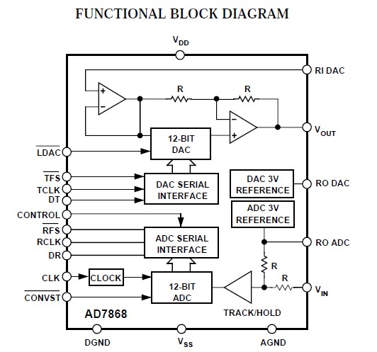 AD7868AR functional block diagram