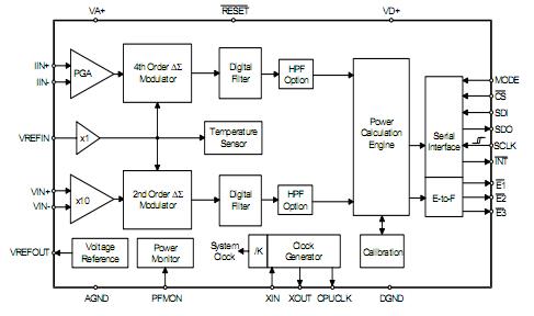 CS5463-ISZ block diagram