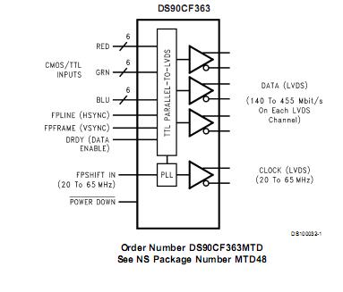 DS90CF363MTD block diagram