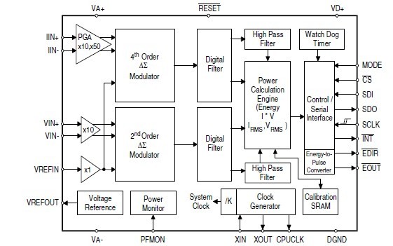 CS5460A-BSZ circuit