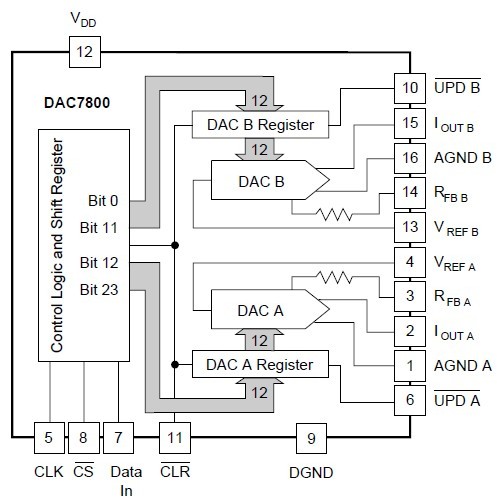 DAC7801KU BLOCK DIAGRAM