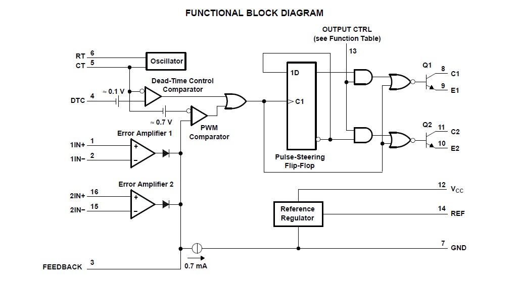 TL494CDR functional block diagram