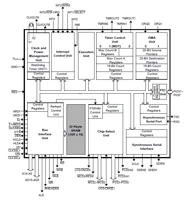 AM186ER-40VF microcontroller block diagram