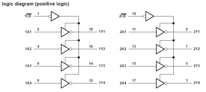 SN74LVT240ANSR logic diagram
