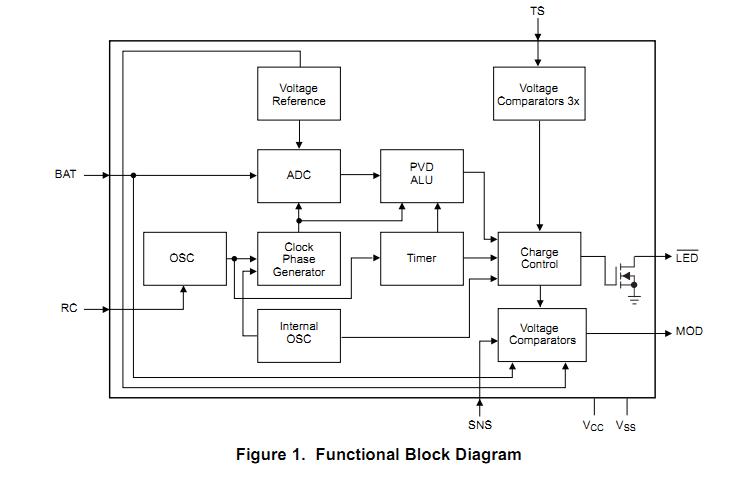 BQ24400PW functional block diagram