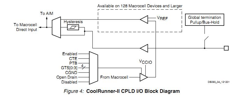 XC2C128-7CPG132C functional block diagram