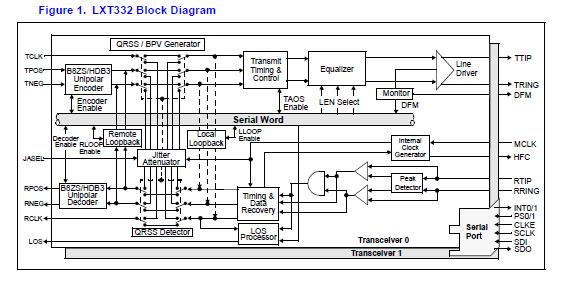 LXT332PE block diagram
