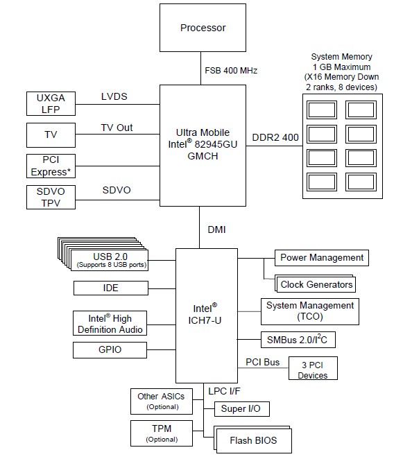 QG82943GML System Diagram