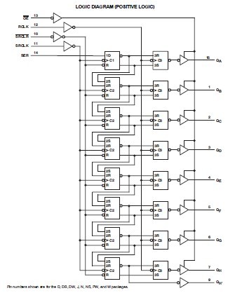 SN74HC595N LOGIC DIAGRAM