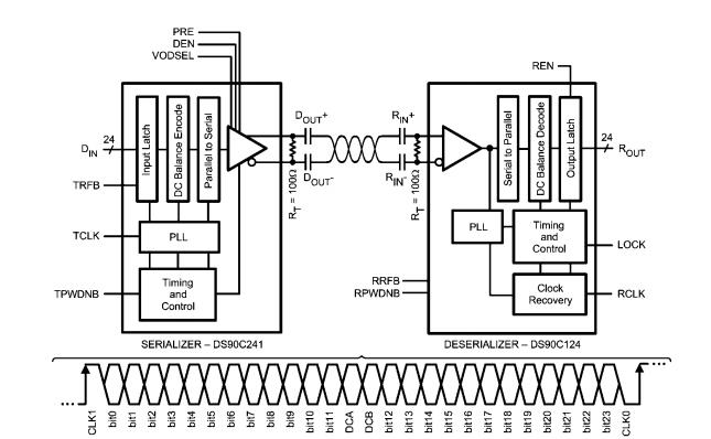 DS90C124QVS block diagram