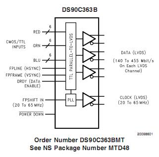 DS90C363BMT block diagram