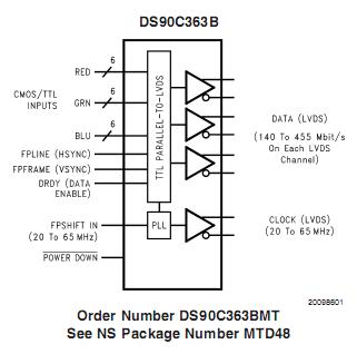 DS90C363BMT block diagram