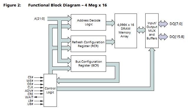 MT45W4MW16BFB-706W functinal block diagram