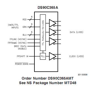 DS90C365AMT block diagram