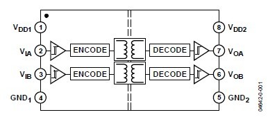 ADUM1201ARZ Functional Block Diagram