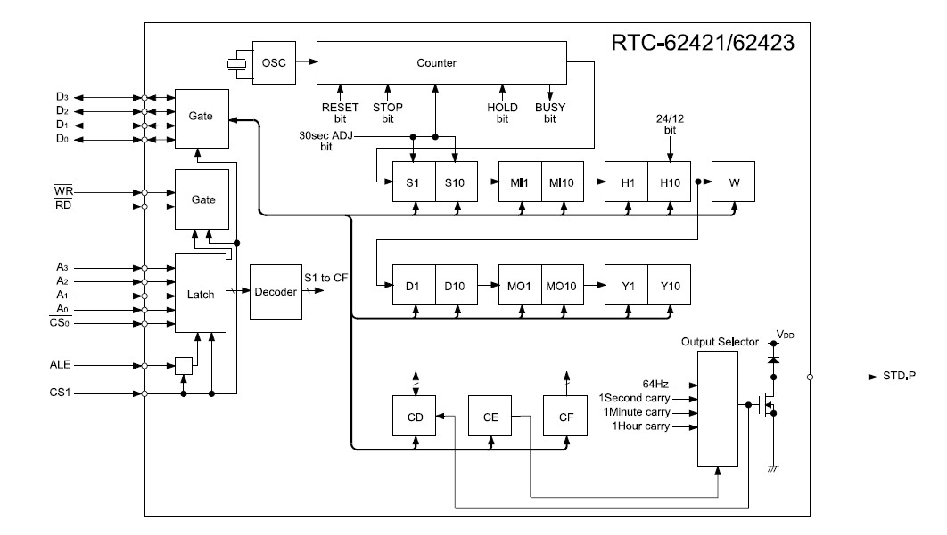 RTC62421A block diagram