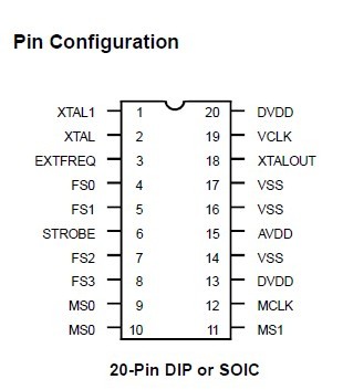 ICS2494AM-266T-A Pin Configuration