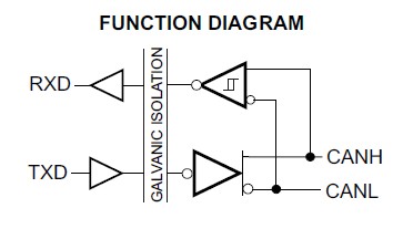 ISO1050DUBR functional diagram