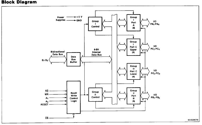 D8255AC-2 block diagram
