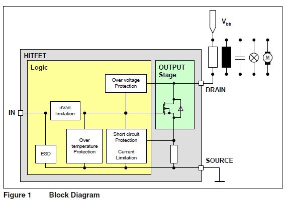 BSP75N Block Diagram