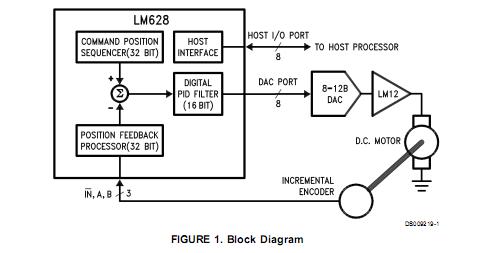 LM629M-6 block diagram