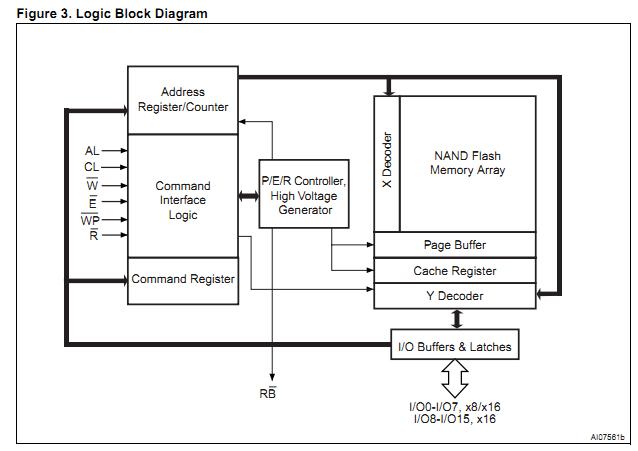 NAND128W3A2BN6E logic block diagram