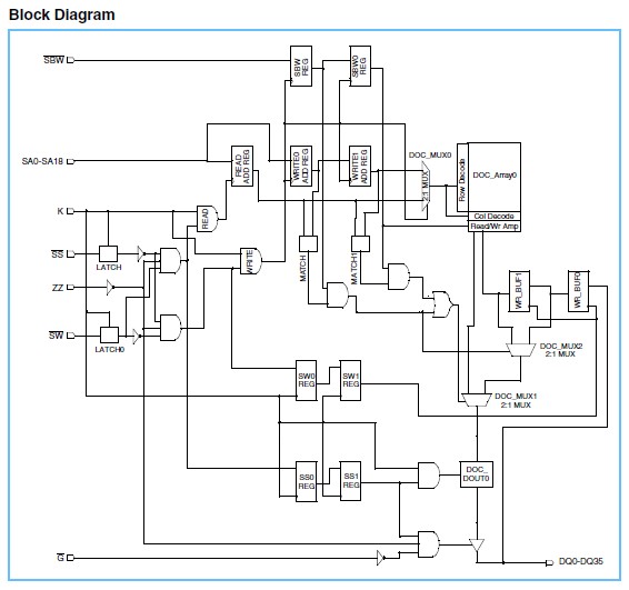 IBM0436A41DLAB-3F block diagram