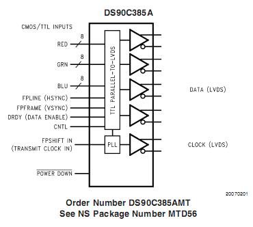 DS90C385AMT block diagram