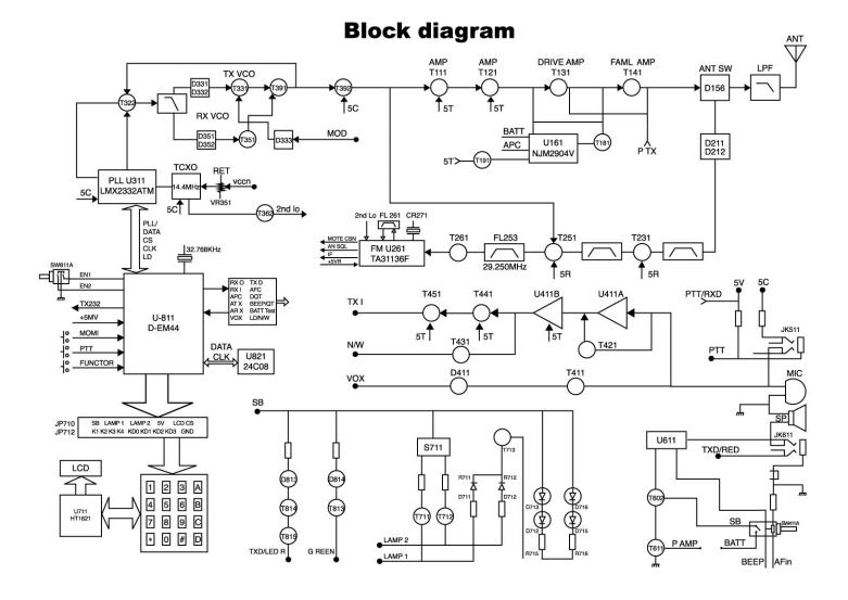 PX-777 block diagram