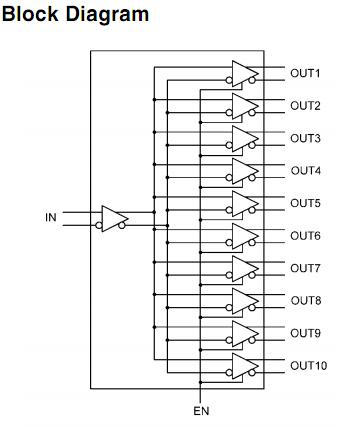 DS90LV110TMTC block diagram
