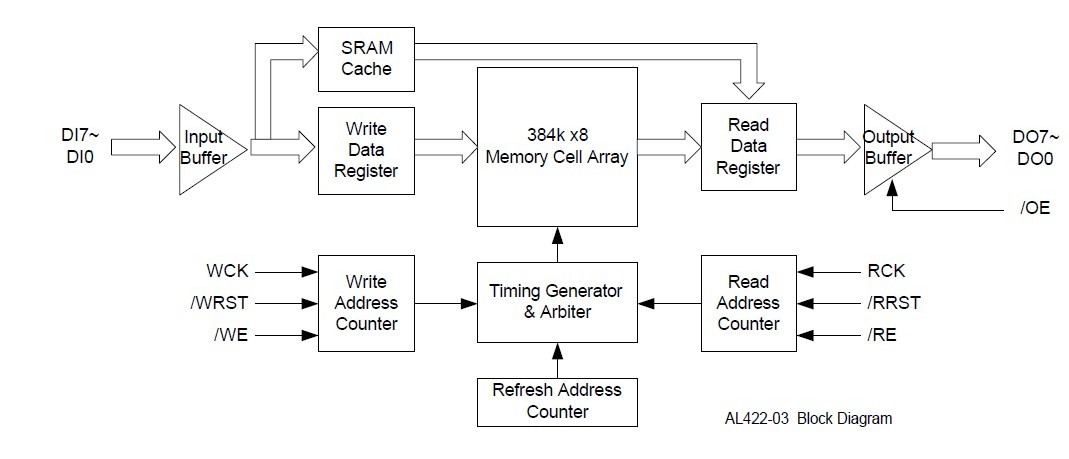 AL422B-PBF block diagram