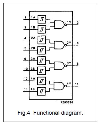 74HC132D functional diagram