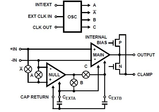 ICL7650sCPD Functional Diagram