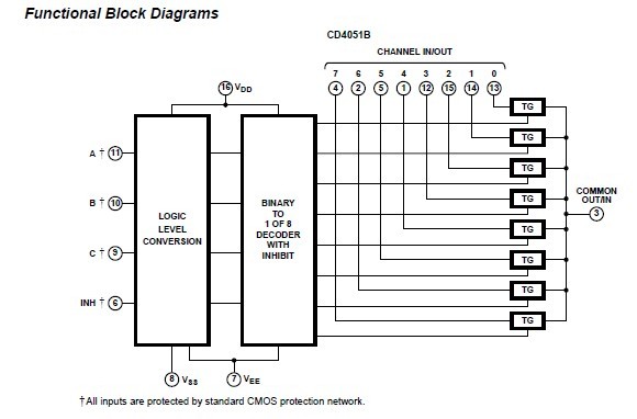 CD4053BPWR Functional Block Diagrams