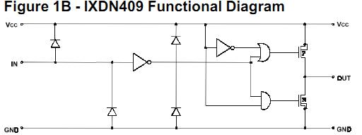 IXDN409PI functional diagram