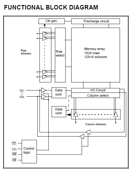 K6T1008C2E-TB70 functional block diagram