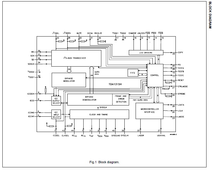 TDA1315H block diagram
