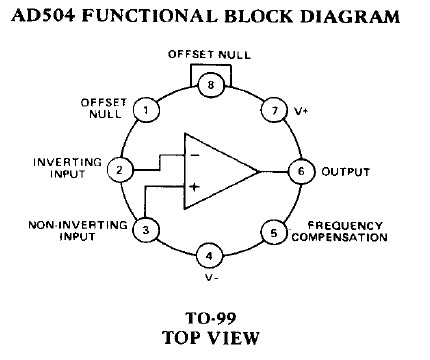 AD504LH block diagram