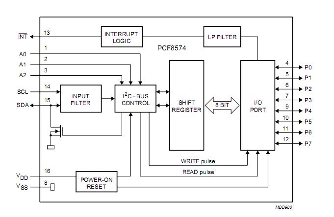 PCF8574AT block diagram