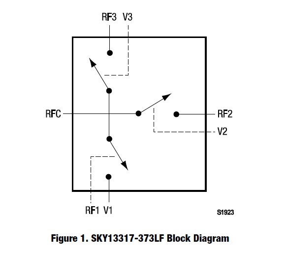 SKY13317-373LF Block Diagram